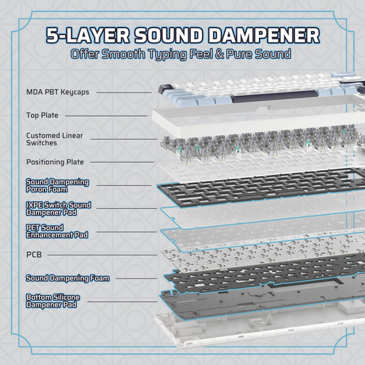 LTC Nimbleback NB682 PRO 65% Wireless Mechanical Keyboard – RGB, Display Screen, Volume Knob, Hot-Swap PCB