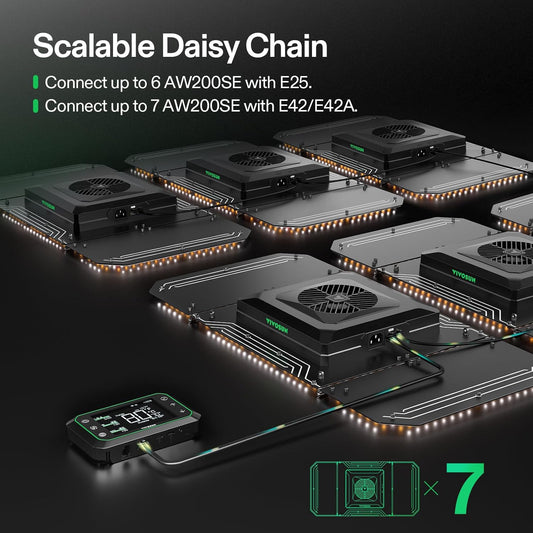 Smart Grow System with AeroLight A200SE 200W LED Grow Light & GrowHub E25 Controller – Integrated Circulation Fan, App-Controlled Full Spectrum Light for Indoor Plants