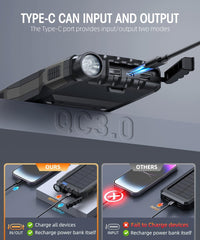 Solar Power Bank - 42800mAh Portable Power Bank with Solar Charging, QC 3.0 Fast Charging, Dual USB Output, Built-in Flashlight, External Battery Pack for Phones & Tablets – Black