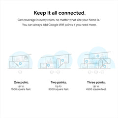 Google Wifi AC1200 Whole Home Mesh Wi-Fi System (3-Pack)