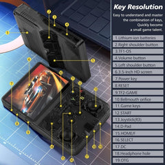 R36S Handheld Game Console,3.5inch IPS 640x480 Handheld Emulator Console with Dual 3D Joystick 128GB - Translucent Black