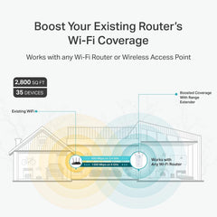 TP-Link AC1900 WiFi Extender RE550, Dual Band Wireless Range Extender with Gigabit Ethernet Port, Covers Up to 2800 Sq. Ft. and 35 Devices