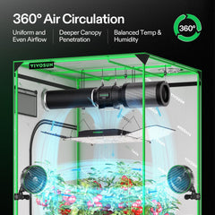 Smart Grow System with AeroLight A200SE 200W LED Grow Light & GrowHub E25 Controller – Integrated Circulation Fan, App-Controlled Full Spectrum Light for Indoor Plants