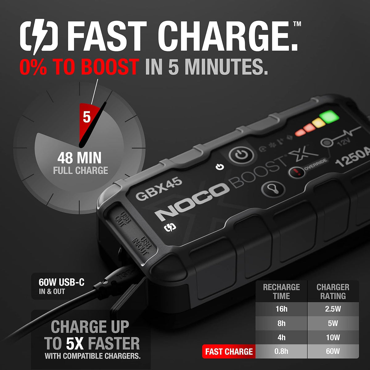 NOCO Boost X GBX45 1250A UltraSafe 12V Lithium Jump Starter – Open Box