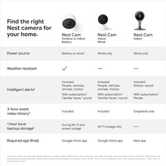 Nest Security Cam (Wired) 2nd Generation Snow